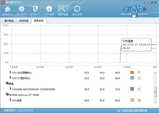 Ӿ`2012 SP2l(f) 